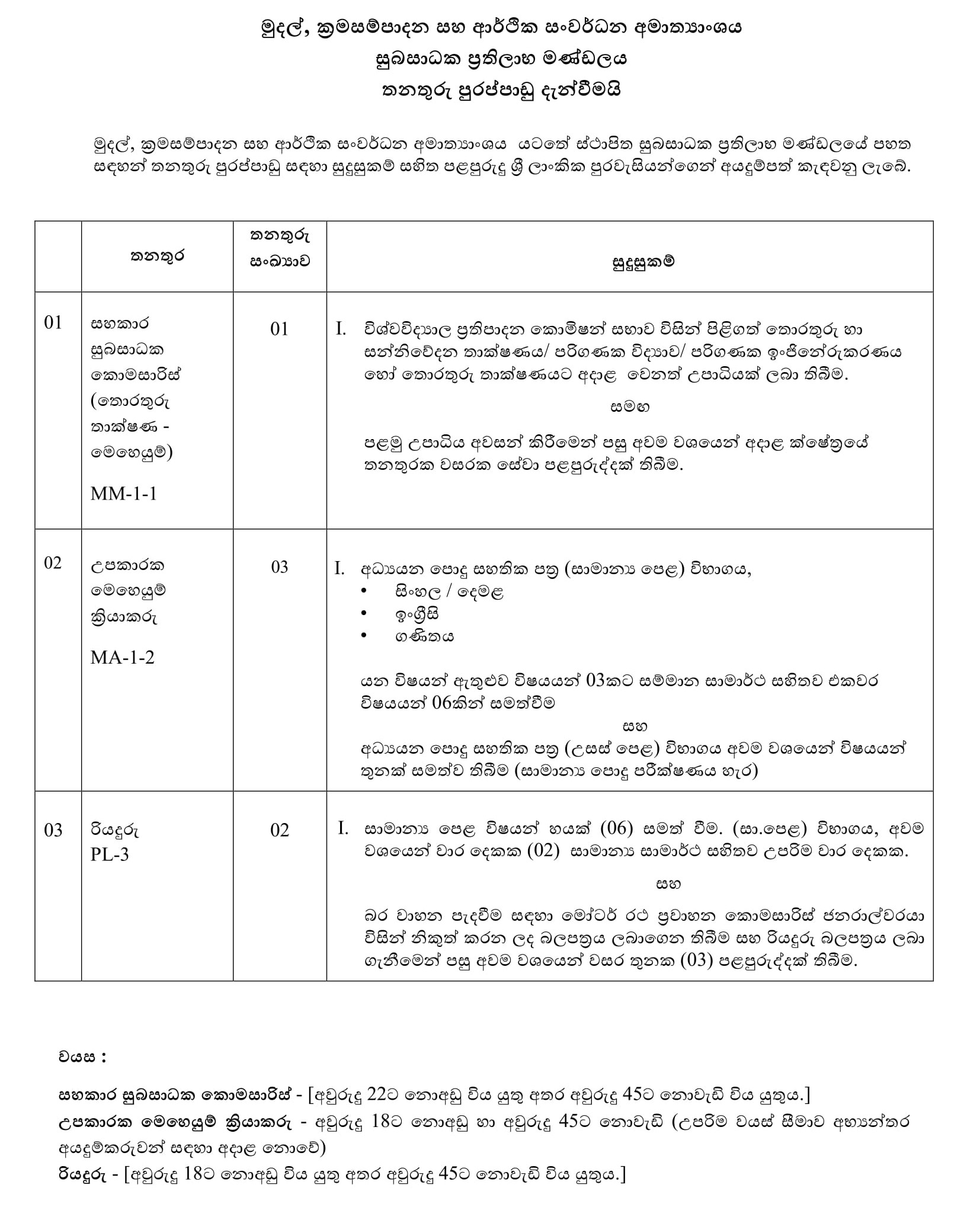 Support Desk Assistant Welfare Commissioner, Help Desk Operator, Driver - Welfare ...